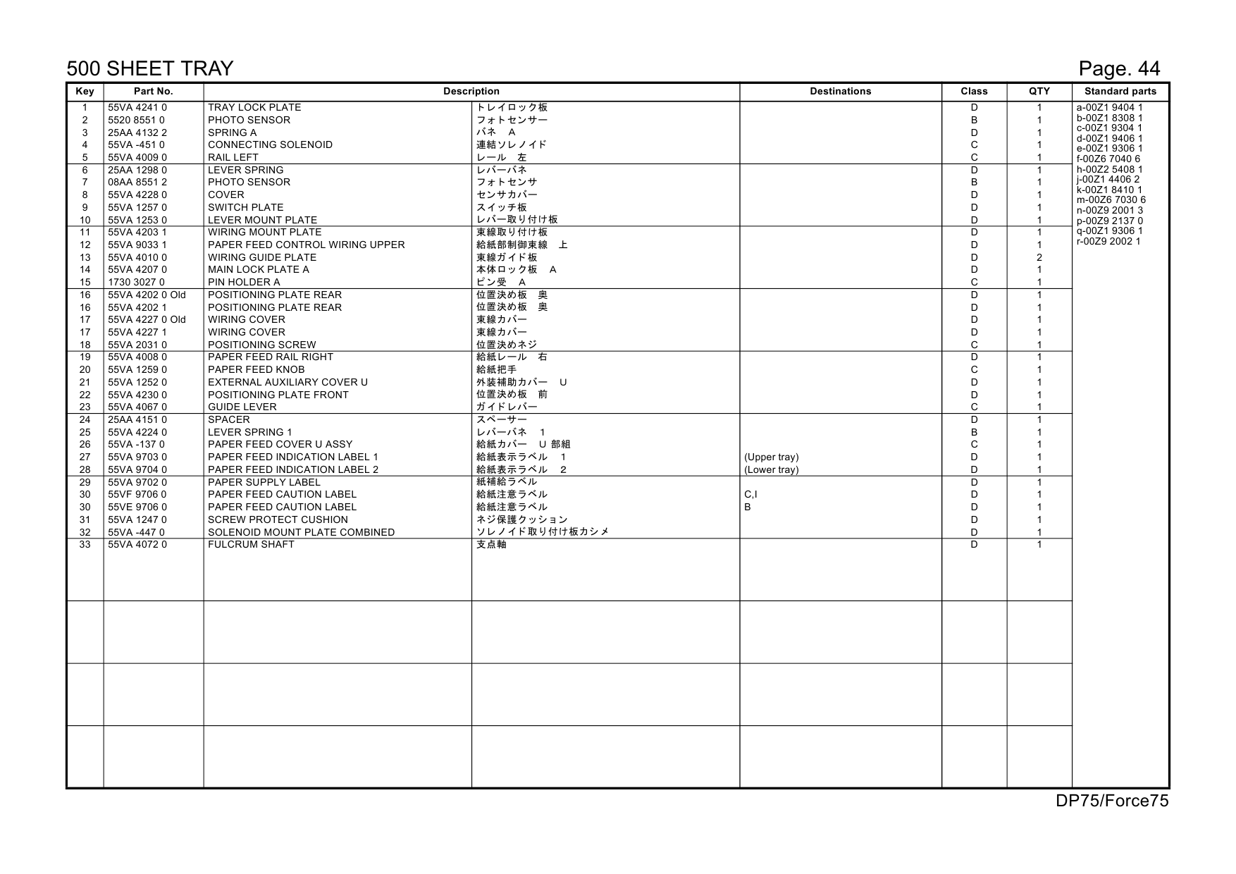 Konica-Minolta bizhub FORCE75 DP75 55ZE Parts Manual-6